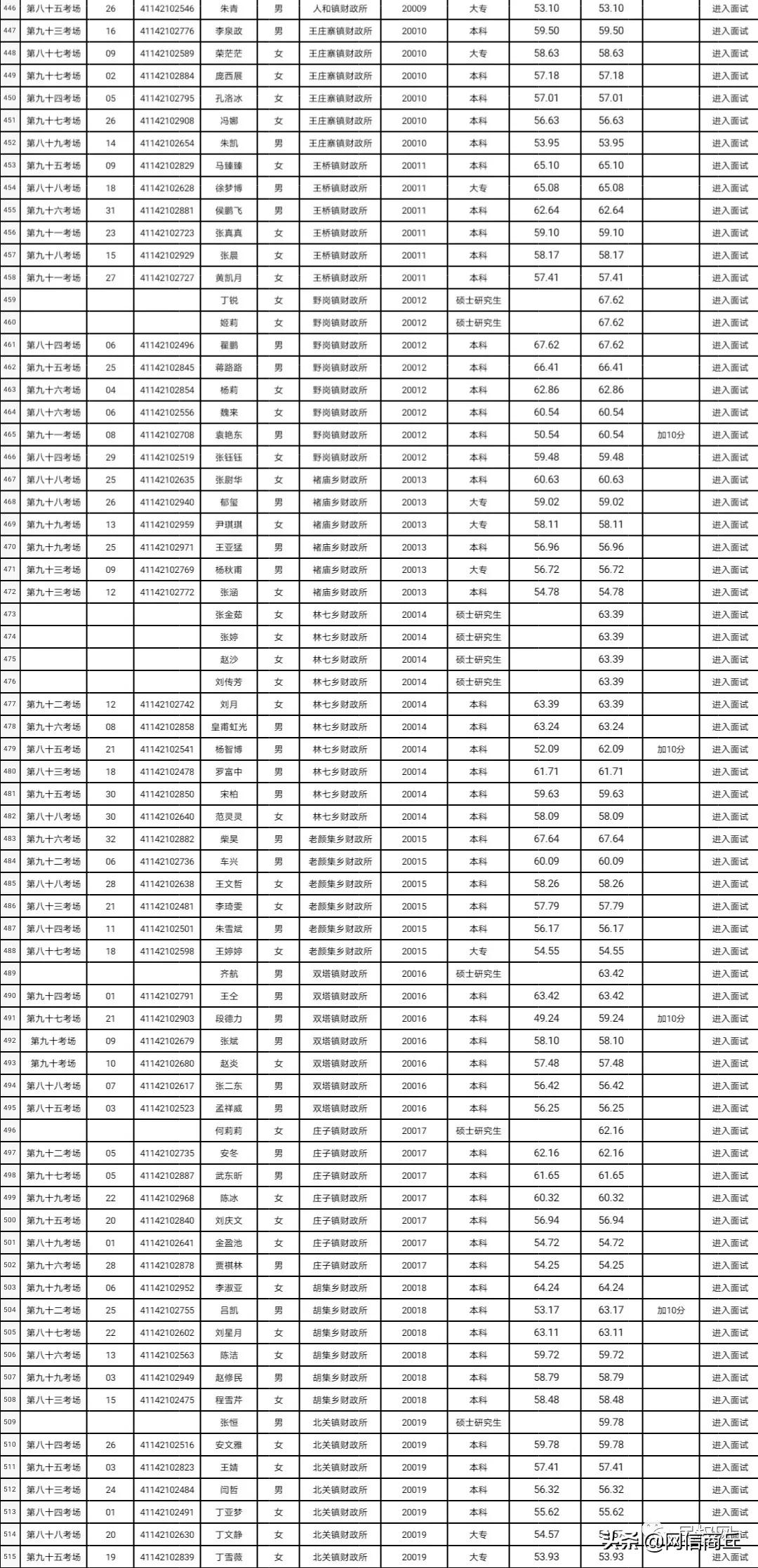 商丘民权最新招聘信息总览