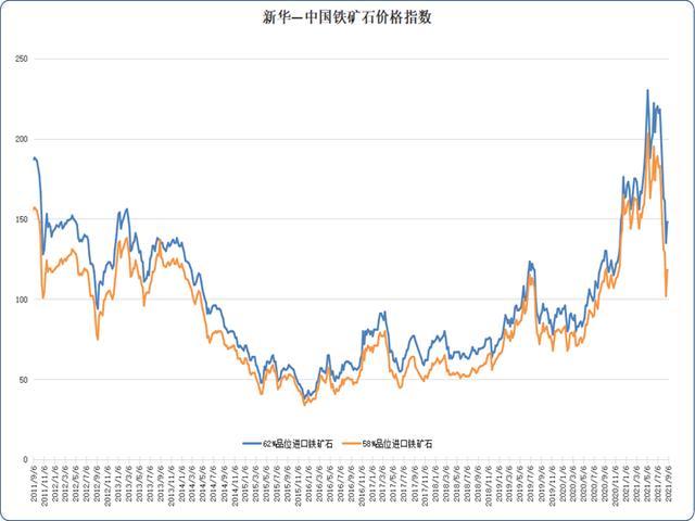 铁矿石最新价格行情解析