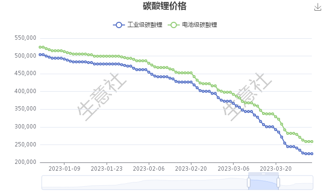 生意社最新碳酸锂价格动态分析