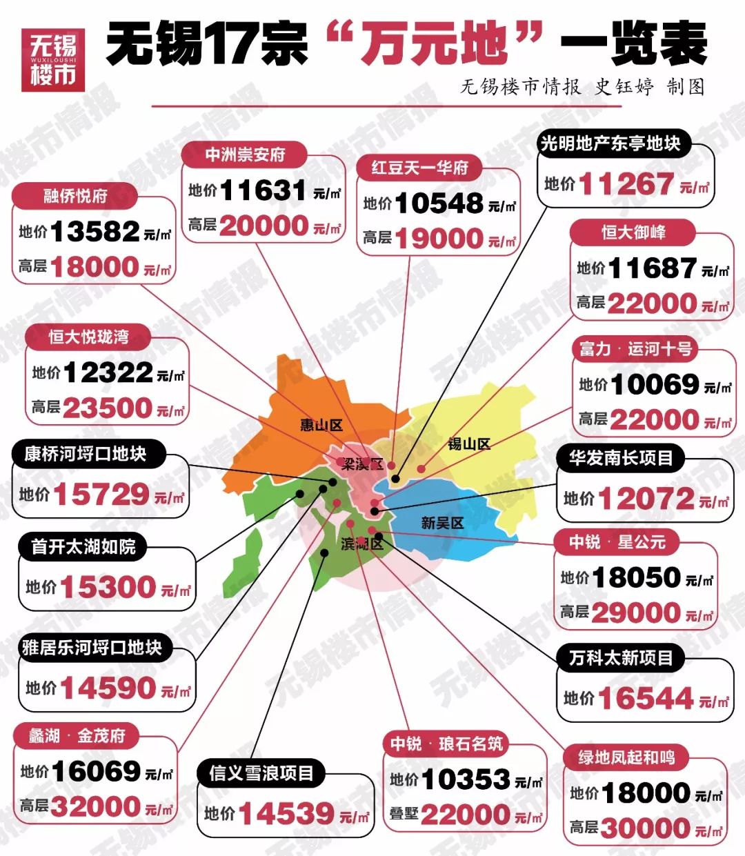 江苏无锡房价走势揭秘，最新消息、影响因素与未来展望