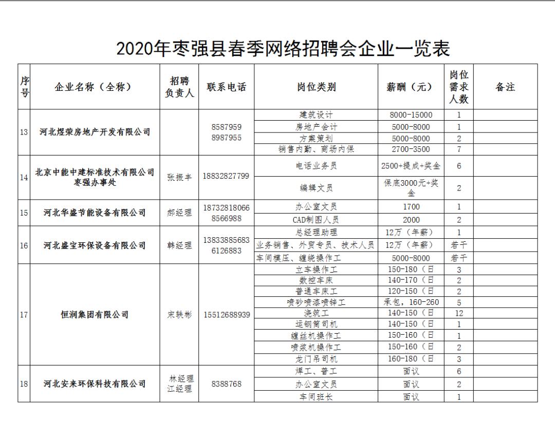 枣强最新招聘信息汇总