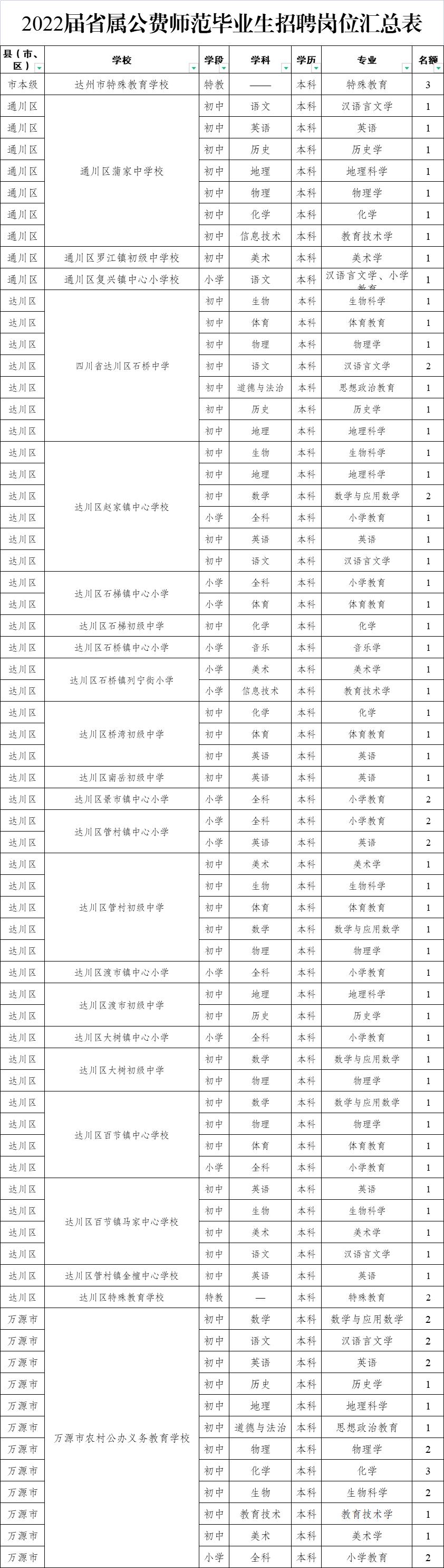 四川大竹最新招聘信息全面汇总