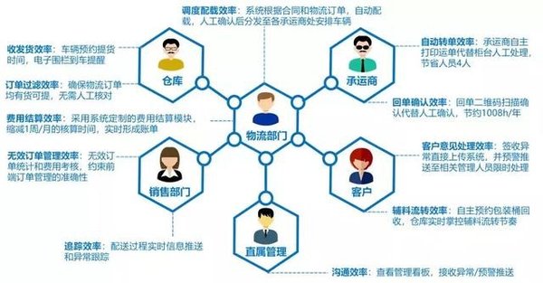 长沙传化物流最新消息全面解析