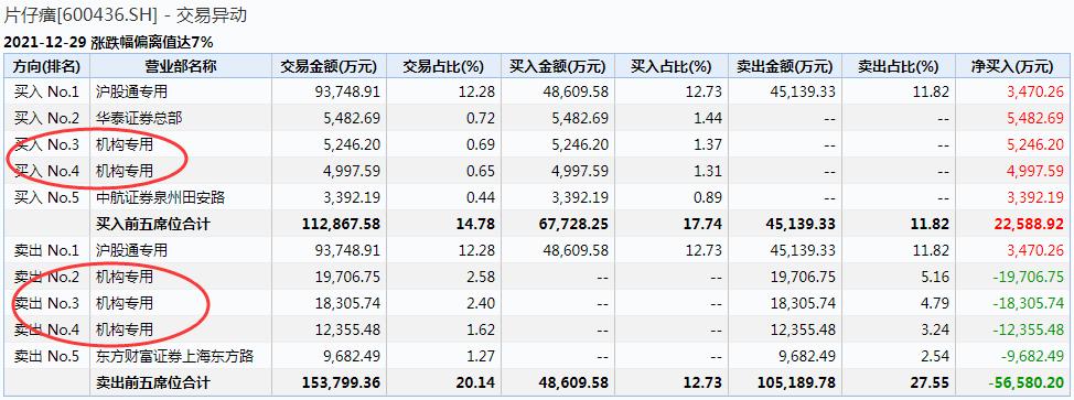 最新股市风云人物，十大牛散盘点