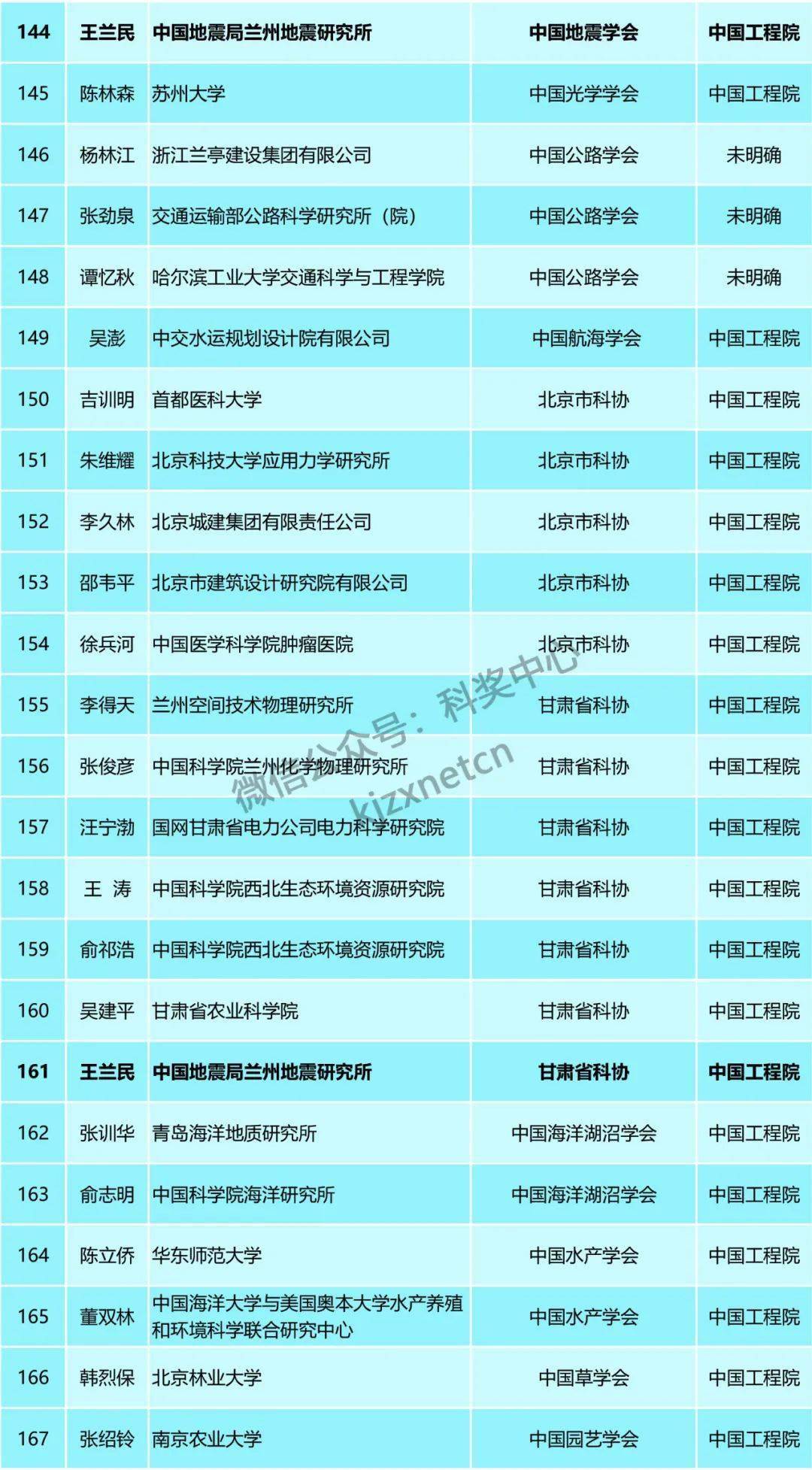 五河小圩诈骗名单曝光，警惕身边的骗局，保护自身财产安全