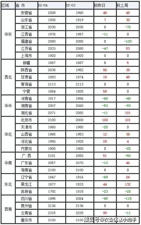 贵州玉米价格最新行情解析