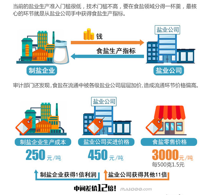 中国食盐改革迈入高质量发展新阶段，迈向新时代的最新消息