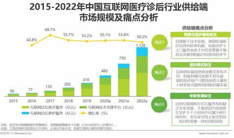 医疗互联网最新政策重塑行业格局及未来展望