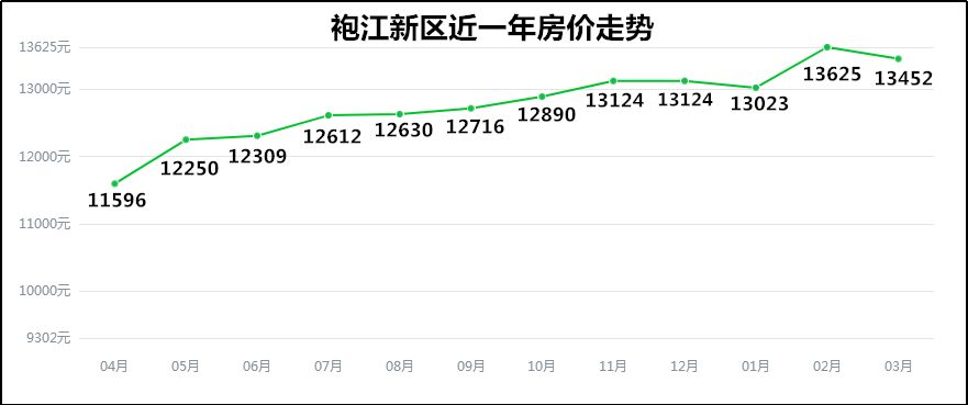 袍江房价走势揭秘，最新消息、市场分析与预测