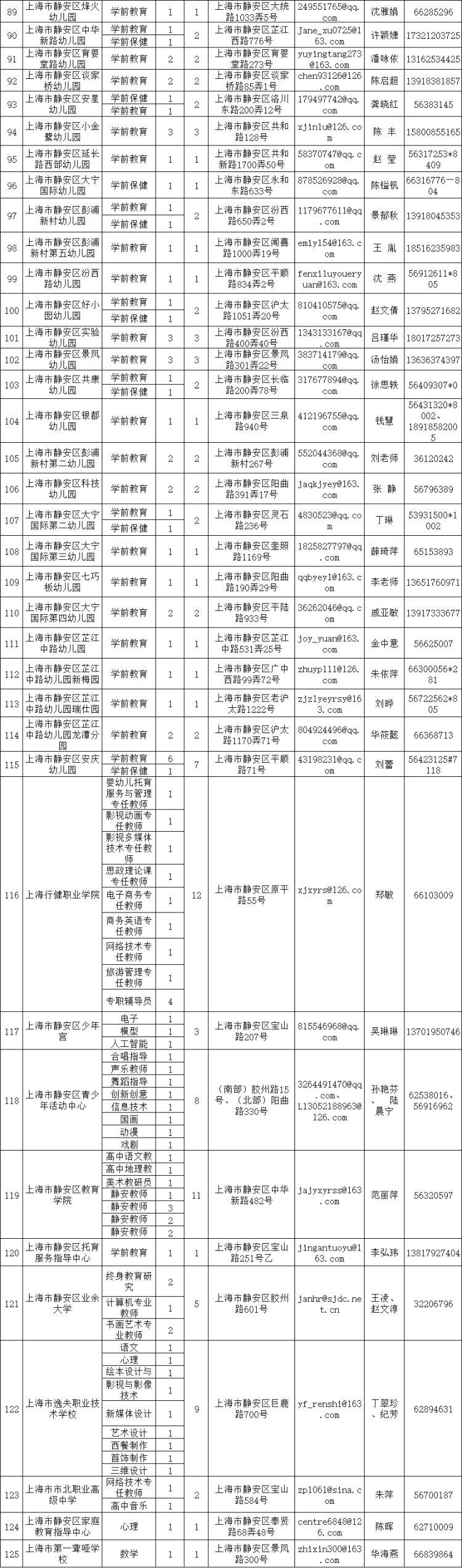 教师招聘最新信息，构建卓越教育团队的关键一步