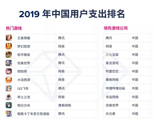 2019最新手机游戏排行榜及潮流引领游戏佳作