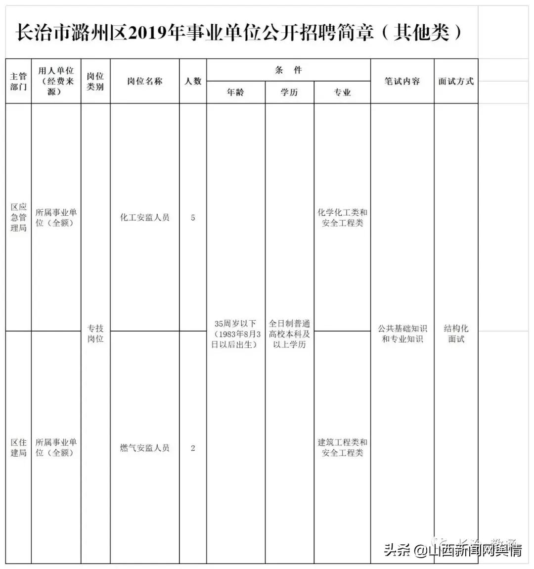 软件外包 第51页