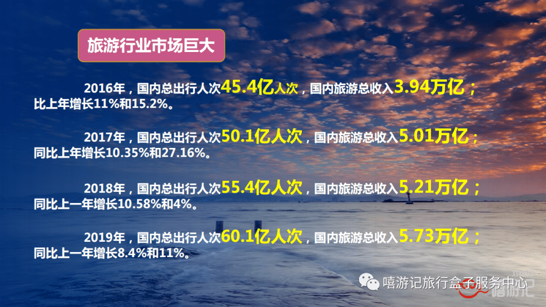 国内旅游业最新动态，行业变革与未来发展趋势展望