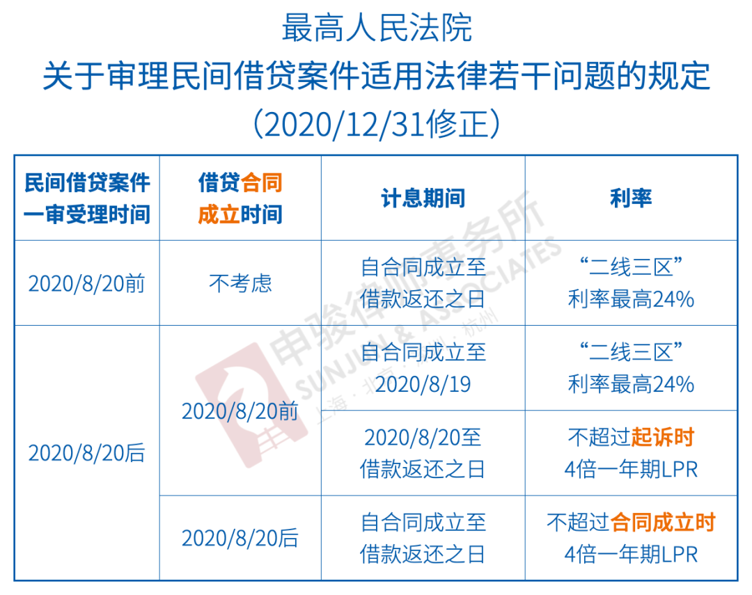 民法高利贷最新规定及其深远影响分析