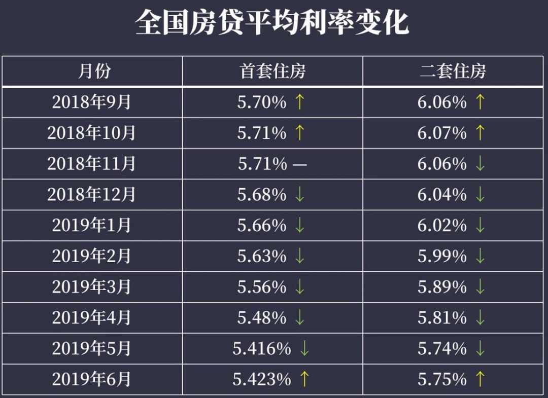 房贷利率最新动态，影响、趋势与应对策略解析