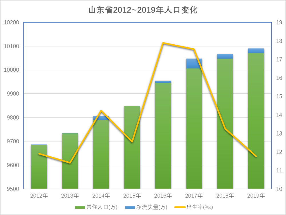 山东人口数量最新统计与深度分析