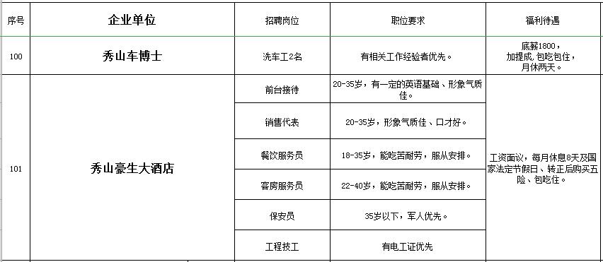 合川最新招聘信息汇总