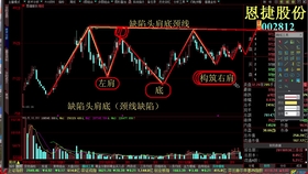 最新股票行情，今日大盘分析与展望