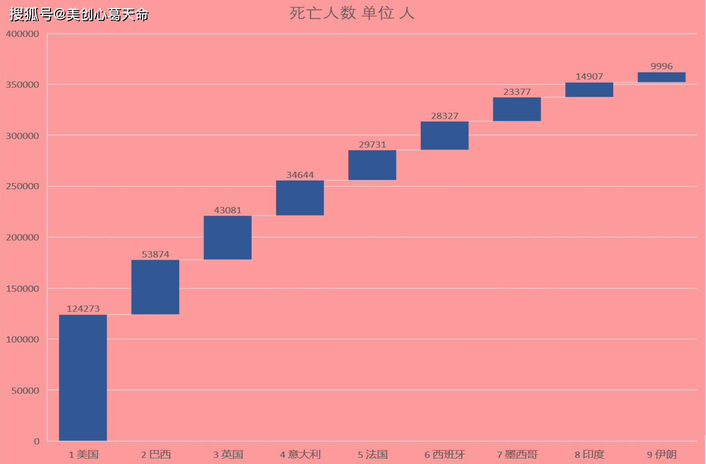 全球疫情最新实时数据报告