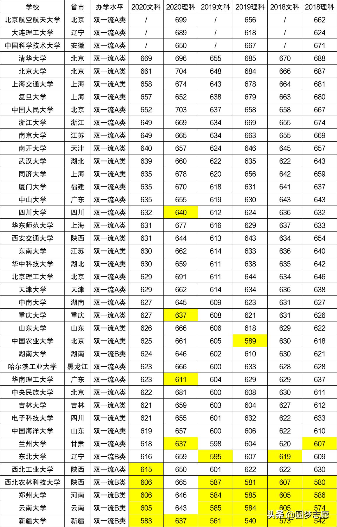 数据处理 第9页