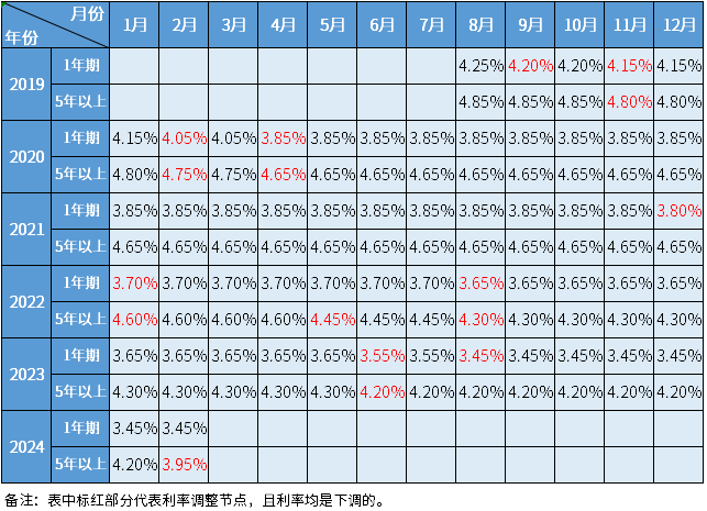 人民银行6月LPR利率最新动态，市场影响与未来展望