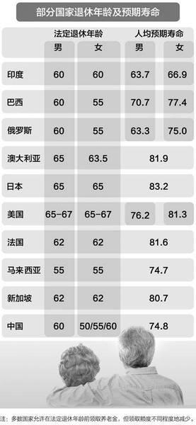 副部级退休年龄最新规定2017，改革调整中的政策解读及影响分析