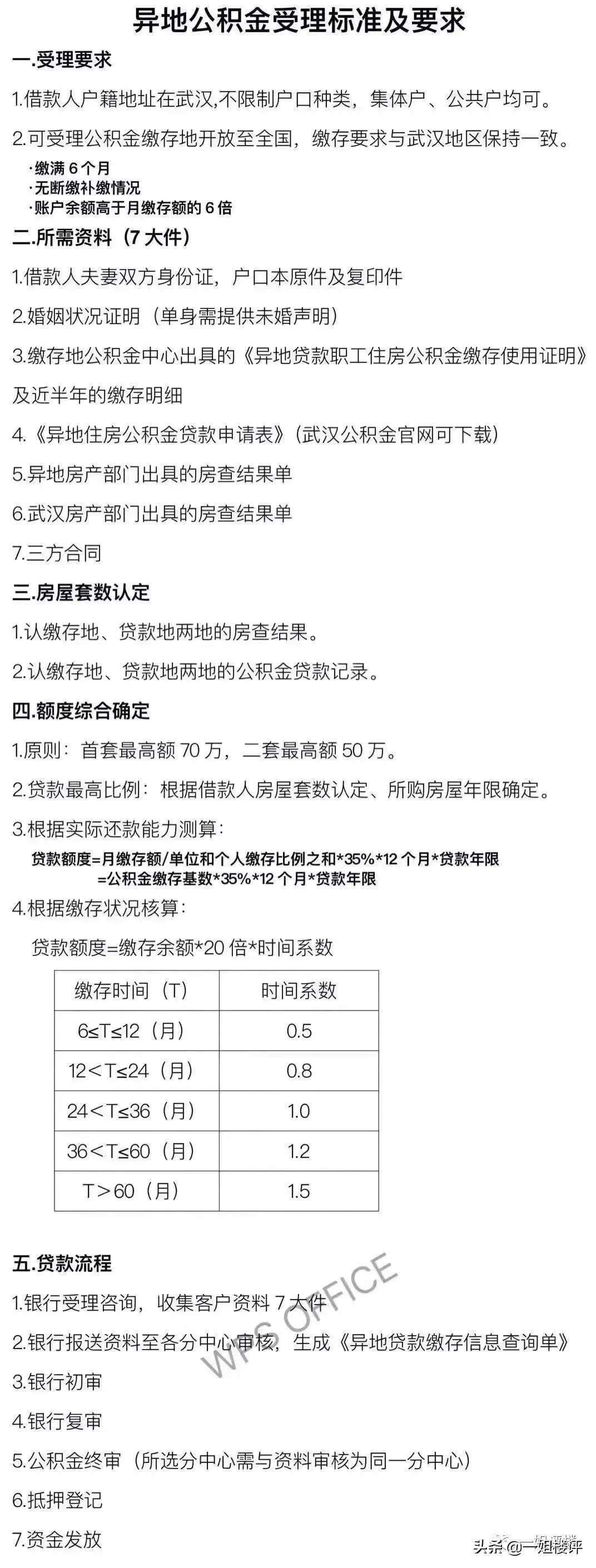 数据处理 第6页