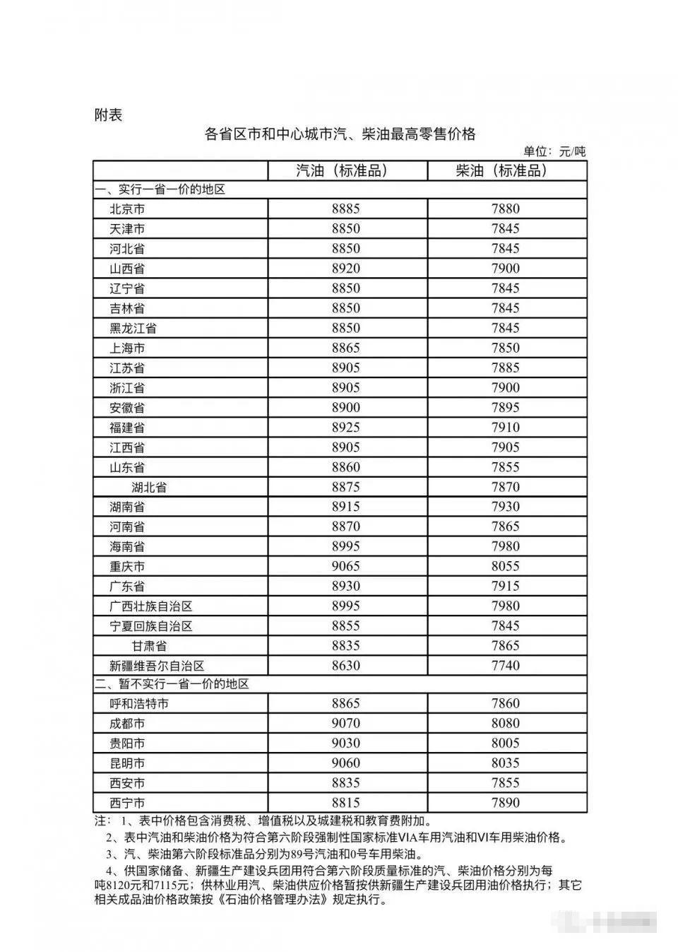 油价格最新调整，影响、分析与未来展望